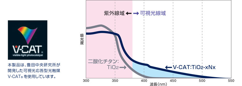 ホワイトニング